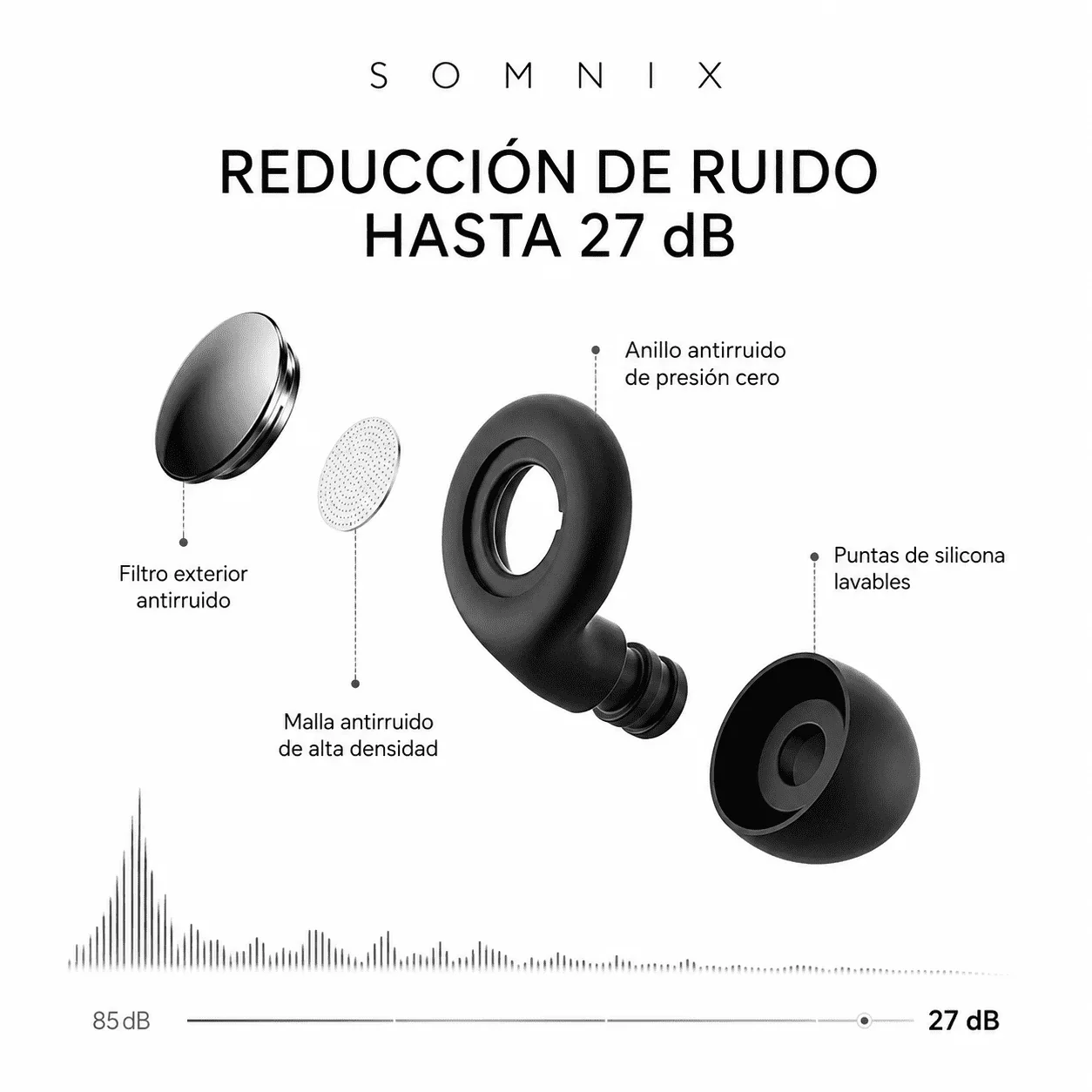 Reducción de ruido hasta 27 dB — componentes